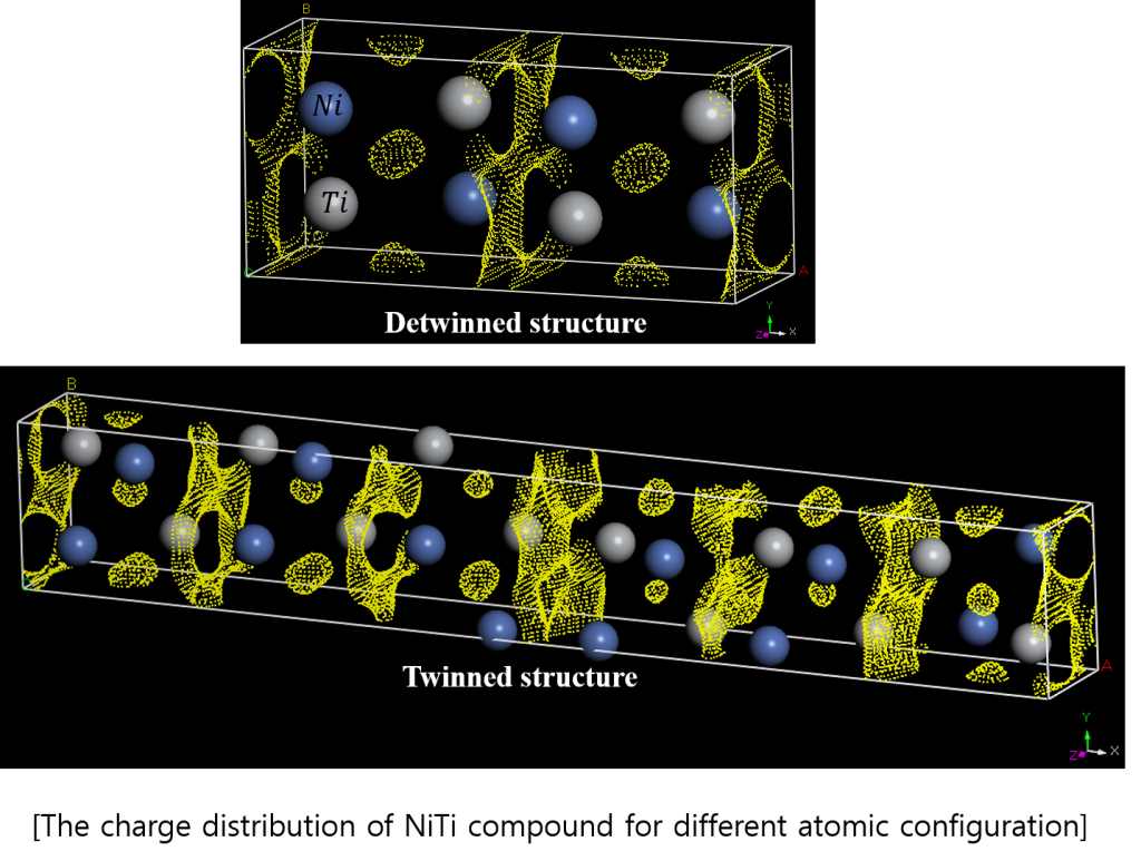 DFT study of nitinol for shapememory alloys CANLab
